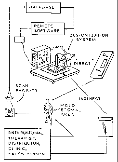 Une figure unique qui représente un dessin illustrant l'invention.